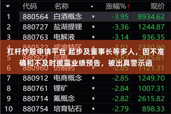 杠杆炒股申请平台 起步及董事长等多人，因不准确和不及时披露业绩预告，被出具警示函