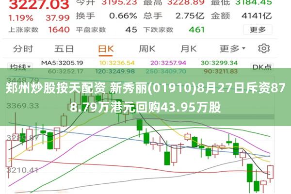 郑州炒股按天配资 新秀丽(01910)8月27日斥资878.79万港元回购43.95万股